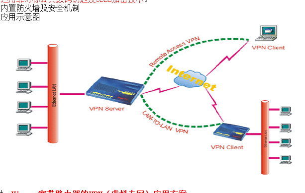 VPN解决方案