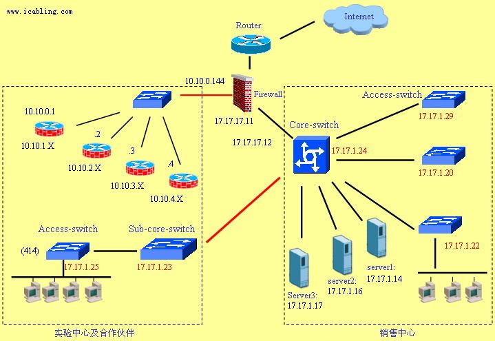 Internet应用网络支持系统解决方案